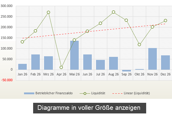 Liquiditätplanung (Diagramme)
